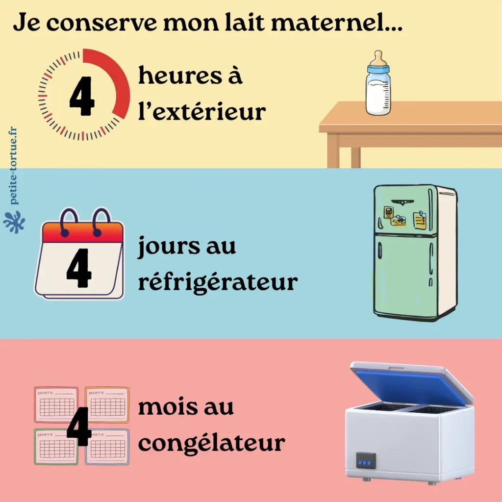 illustration règle des 4
